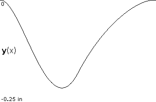 plotcurve